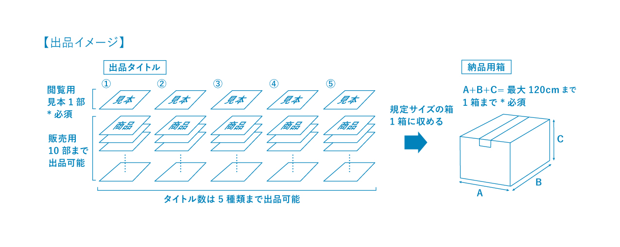 ポットラック・アートブックフェア2025｜港まちづくり協議会